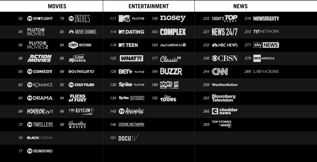 Paramount+ Hits 56 Million Subscribers, Pluto TV Reaches Nearly 79 Million